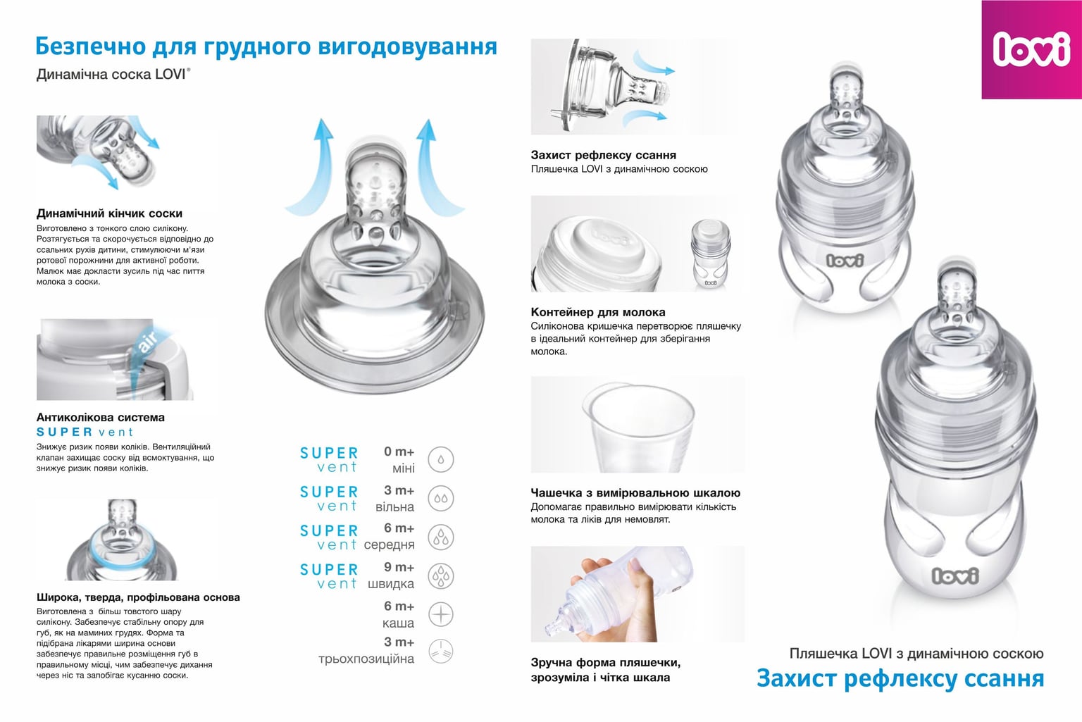 Пляшечка Пляшка самостерилізуюча 250 мл LOVI (super vent) пр 3+(р)